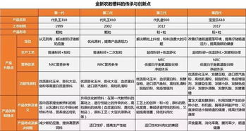 饲料销售连续7年上涨,规模客户占公司销量70 , 这家公司有何法宝