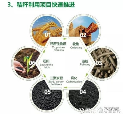 【独角兽研究】三聚环保2017年年报独家分析